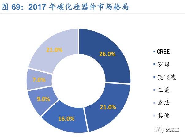 半导体全面分析（七）：千亿市场三代四大材料国内三大梯队！(图24)