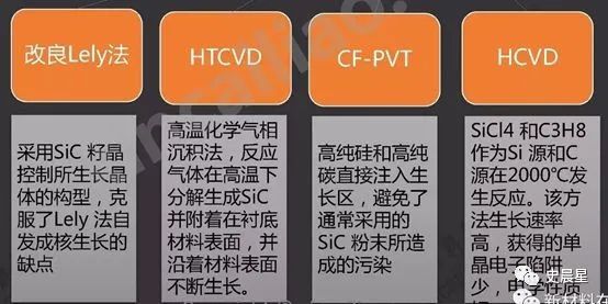 半导体全面分析（七）：千亿市场三代四大材料国内三大梯队！(图22)