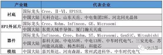 半导体全面分析（七）：千亿市场三代四大材料国内三大梯队！(图25)