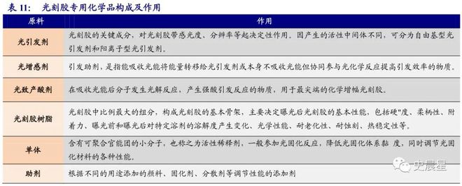 半导体全面分析（七）：千亿市场三代四大材料国内三大梯队！(图27)