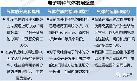 半导体全面分析（七）：千亿市场三代四大材料国内三大梯队！(图37)