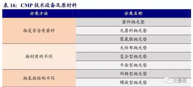 半导体全面分析（七）：千亿市场三代四大材料国内三大梯队！(图41)