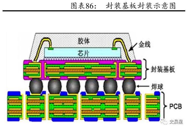 半导体全面分析（七）：千亿市场三代四大材料国内三大梯队！(图43)