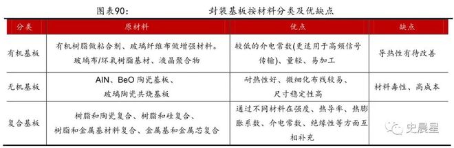 半导体全面分析（七）：千亿市场三代四大材料国内三大梯队！(图45)