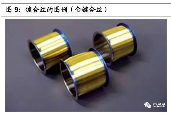 半导体全面分析（七）：千亿市场三代四大材料国内三大梯队！(图48)