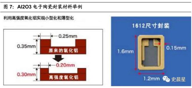 半导体全面分析（七）：千亿市场三代四大材料国内三大梯队！(图49)