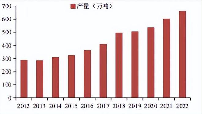 业绩下滑成为常态！玻璃纤维如何从黑暗中找黎明？(图3)