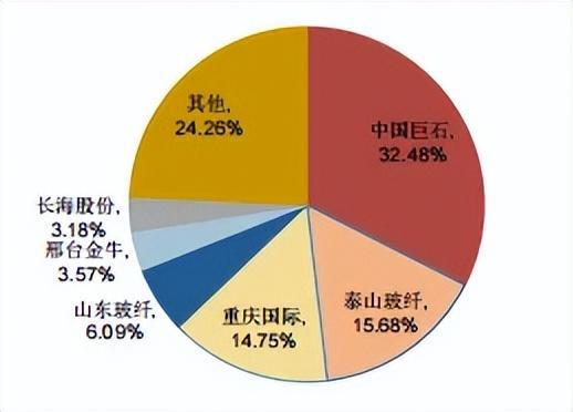 业绩下滑成为常态！玻璃纤维如何从黑暗中找黎明？(图5)