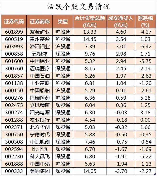 【财富晚茶】今日股市收评：深指涨074%；医药盘跌电子异军突起(图3)