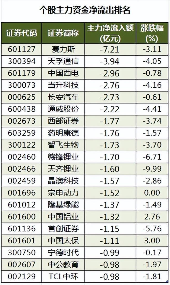 【财富晚茶】今日股市收评：深指涨074%；医药盘跌电子异军突起(图2)