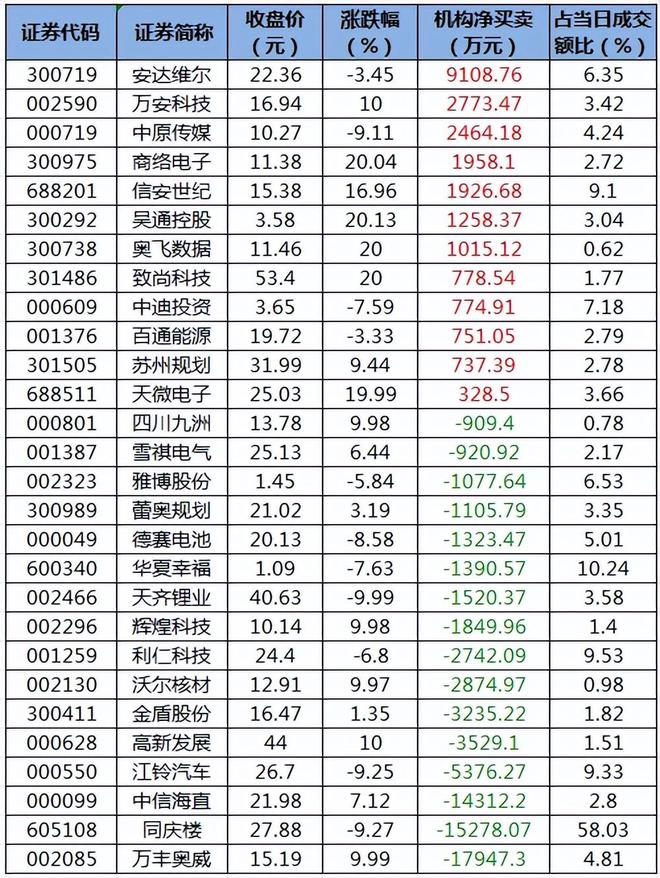【财富晚茶】今日股市收评：深指涨074%；医药盘跌电子异军突起(图4)