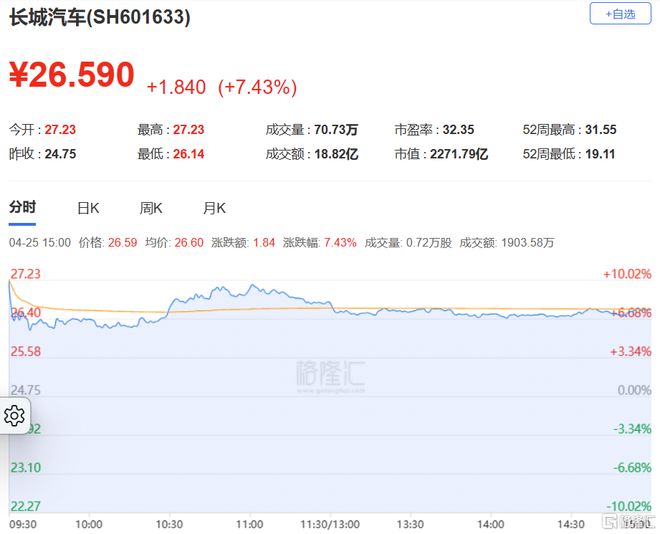 A股收评：沪指涨027%钛白粉、化工等板块涨幅居前国防军工板块回调(图8)
