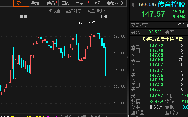 业绩大增股价暴跌“非洲手机之王”重挫！龙头业绩超预期消费电子周期见底机构看好这些优质股(图2)