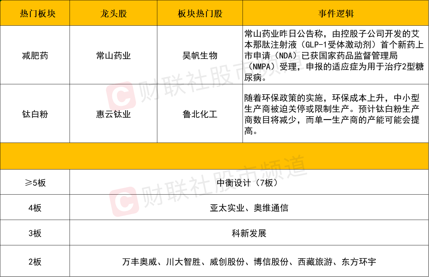市场延续缩量整理化工股异军突起万丰奥威尾盘再度涨停(图2)