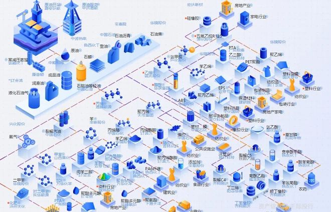 2024年中国精细化工行业研究报告(图2)