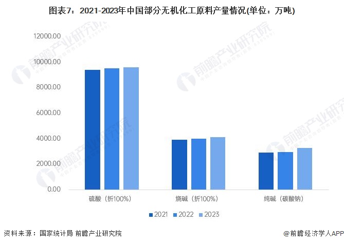 预见2024：《2024年中国精细化工产业全景图谱》(附市场规模、竞争格局和发展前景等)(图7)