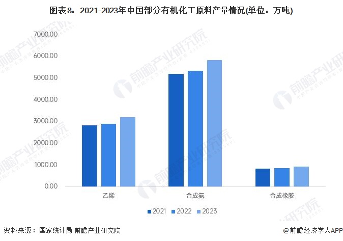 预见2024：《2024年中国精细化工产业全景图谱》(附市场规模、竞争格局和发展前景等)(图8)