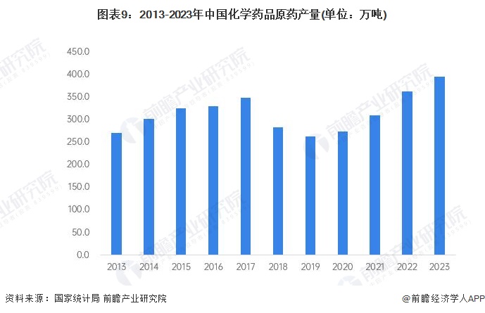 预见2024：《2024年中国精细化工产业全景图谱》(附市场规模、竞争格局和发展前景等)(图9)