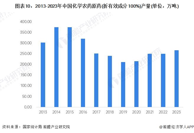 预见2024：《2024年中国精细化工产业全景图谱》(附市场规模、竞争格局和发展前景等)(图10)