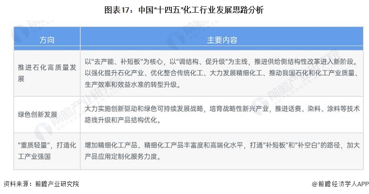 预见2024：《2024年中国精细化工产业全景图谱》(附市场规模、竞争格局和发展前景等)(图17)