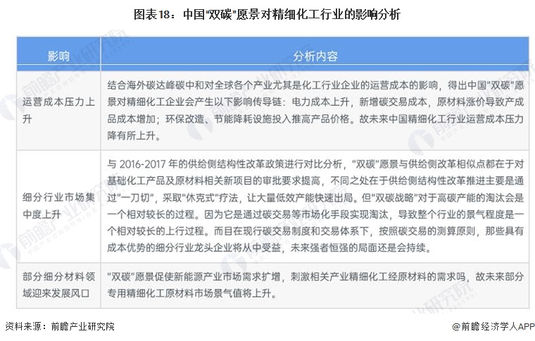 预见2024：《2024年中国精细化工产业全景图谱》(附市场规模、竞争格局和发展前景等)(图18)