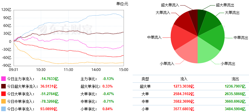 巨丰复盘：大盘站稳年线 化工板块强势爆发(图3)