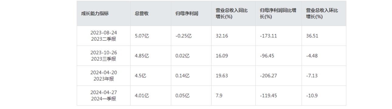 化工板块有望向上修复！怡达股份拉升大号涨停逻辑曝光(图2)