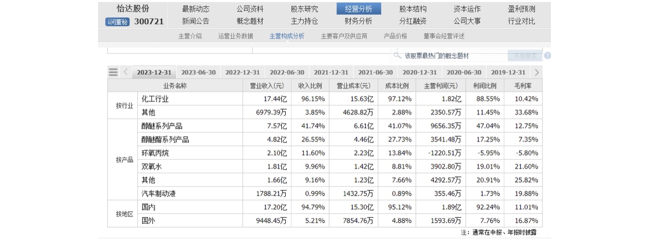 化工板块有望向上修复！怡达股份拉升大号涨停逻辑曝光(图3)