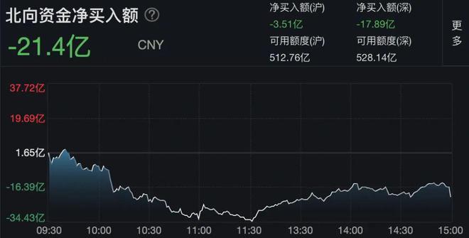 沪指缩量震荡涨022%地产股午后反弹航天军工、化工板块大涨丨市场日报(图3)