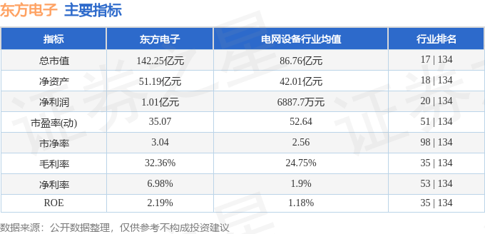 东方电子（000682）5月7日主力资金净卖出119374万元(图3)