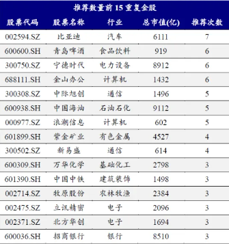 财报月后A股怎么买？券商5月金股电子权重第一(图2)