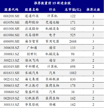 财报月后A股怎么买？券商5月金股电子权重第一(图4)