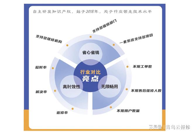 从纸质工单到数字化工单企业售后服务高效管理的必然选择(图3)