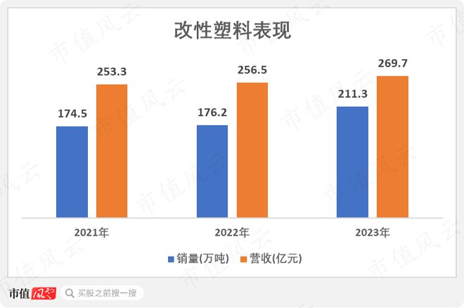 化工周期底部将现金发科技：营收创历史新高2023年分红率超八成(图3)