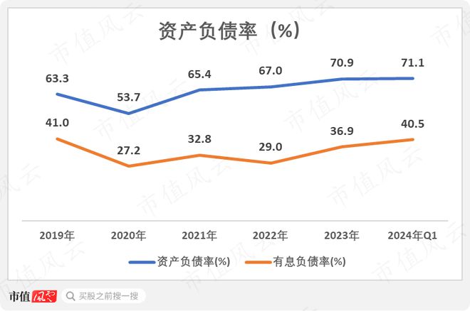 化工周期底部将现金发科技：营收创历史新高2023年分红率超八成(图16)