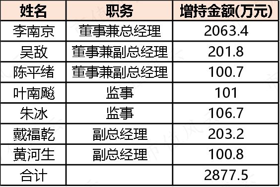 化工周期底部将现金发科技：营收创历史新高2023年分红率超八成(图14)