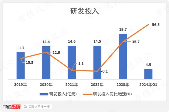 化工周期底部将现金发科技：营收创历史新高2023年分红率超八成(图11)