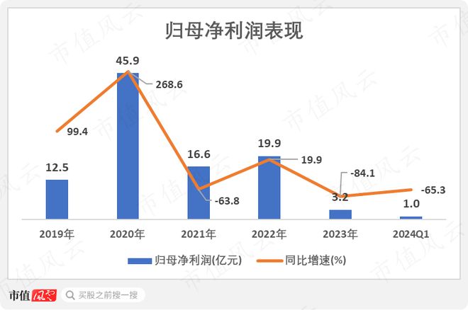 化工周期底部将现金发科技：营收创历史新高2023年分红率超八成(图13)