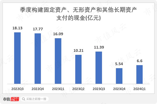 化工周期底部将现金发科技：营收创历史新高2023年分红率超八成(图17)