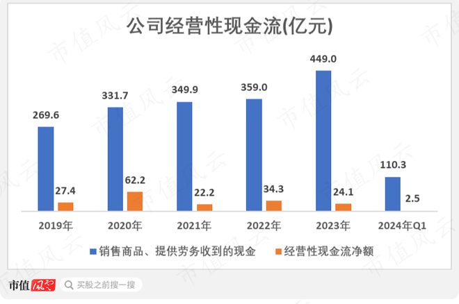 化工周期底部将现金发科技：营收创历史新高2023年分红率超八成(图19)