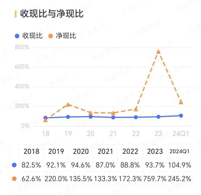 化工周期底部将现金发科技：营收创历史新高2023年分红率超八成(图20)
