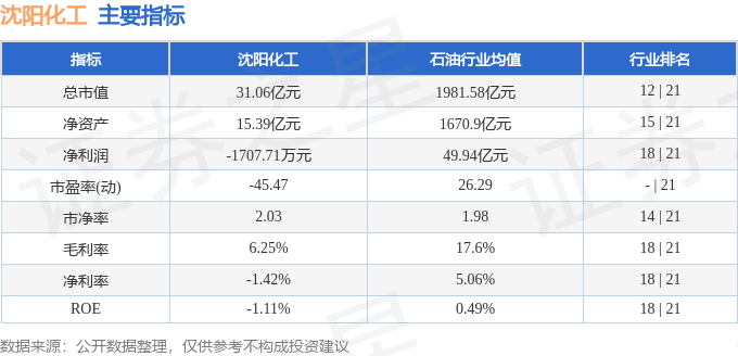 沈阳化工（000698）5月9日主力资金净卖出31591万元(图2)