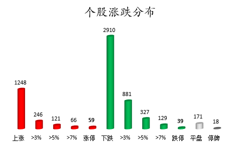 数据复盘｜主力资金撤离电子、化工等行业 龙虎榜机构抢筹11股(图6)