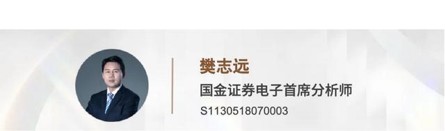 【一周投资热点】房地产、化工、有色铜等热点解读(图12)