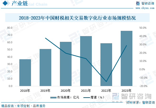 2023年中国电子发票行业全景速览：电子发票市场超过30%服务企业布局中上游[图](图4)