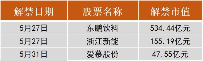 一周前瞻丨中国5月PMI将出炉；美国4月核心PCE指数能否降温？(图2)