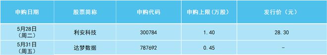 一周前瞻丨中国5月PMI将出炉；美国4月核心PCE指数能否降温？(图5)