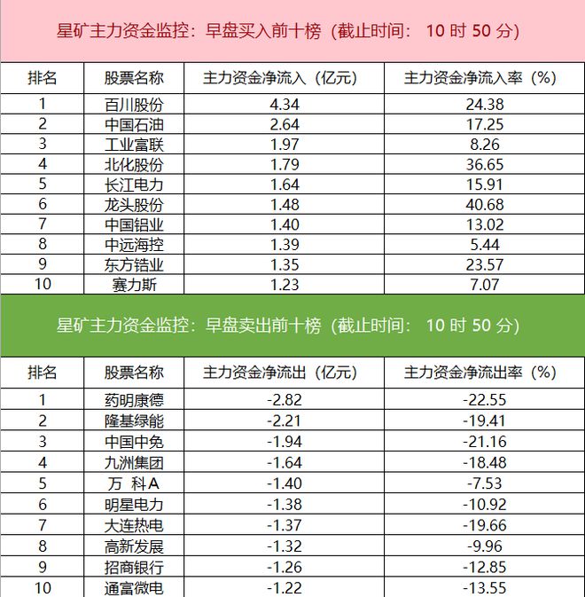 主力资金监控：电子板块净流出超18亿元(图2)