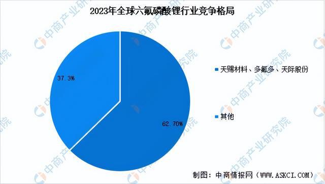 2024年中国氟化工产业链图谱研究分析（附产业链全景图）(图11)