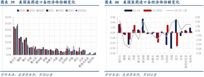 寻求全球产业链重组中的稳定锚(图18)